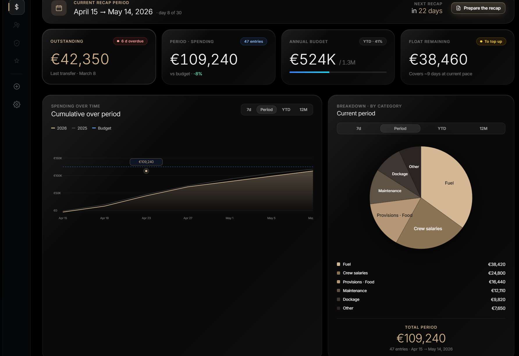 Smart Ship Manager · financial dashboard